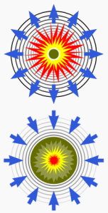 Explosion und Implosion screenshot/wikipedia