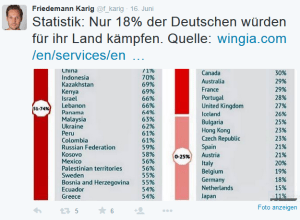 statistikKriegLand